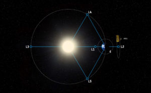 Télescope spatial ARIEL au point de Lagrange L2