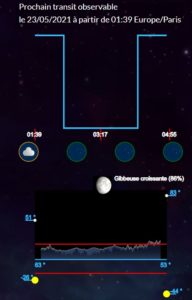 Quand observer un transit d'exoplanète